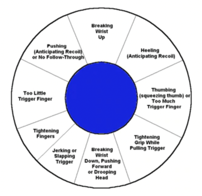 correction chart